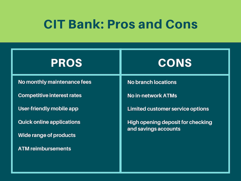 CIT Bank Review 2024 | Checking, High APYs, CDs & Low Fees