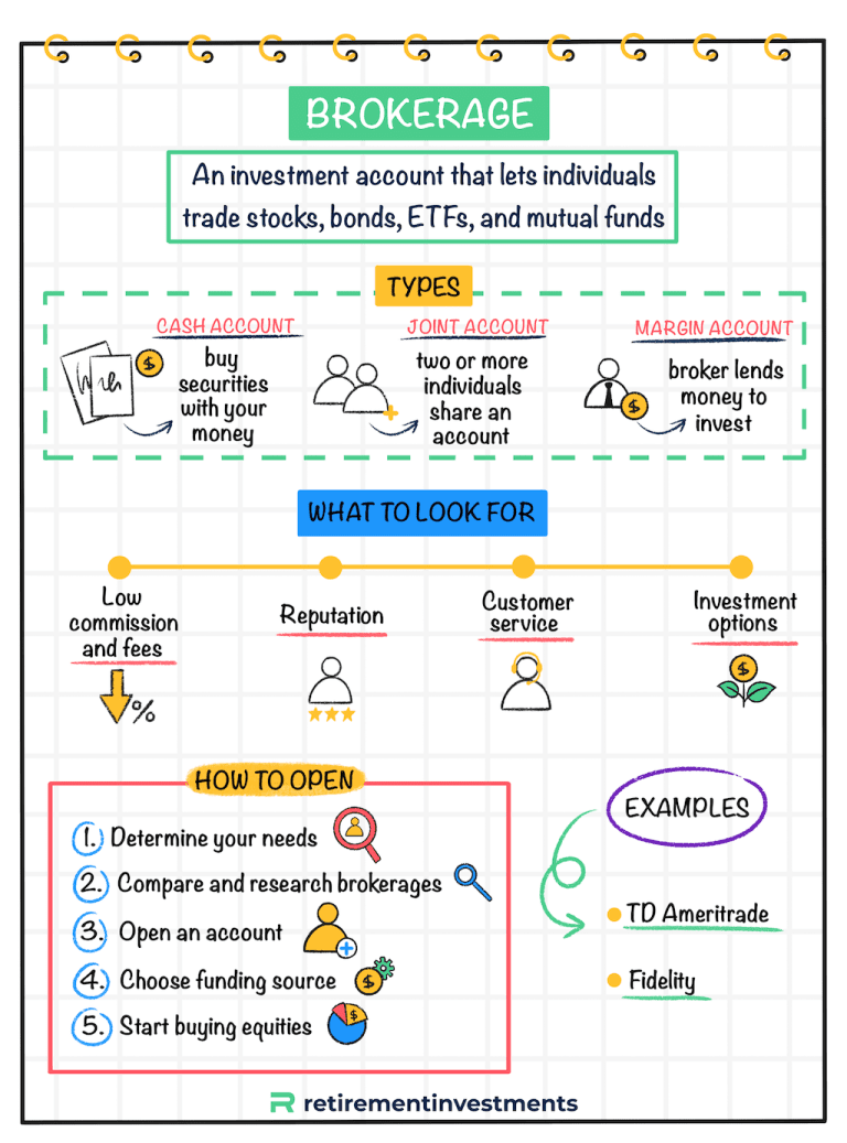 What Is A Brokerage Account? - Defined & Explained