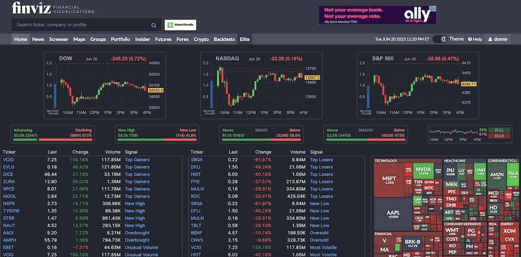 Finviz Review: Is This Stock Screener Any Good?